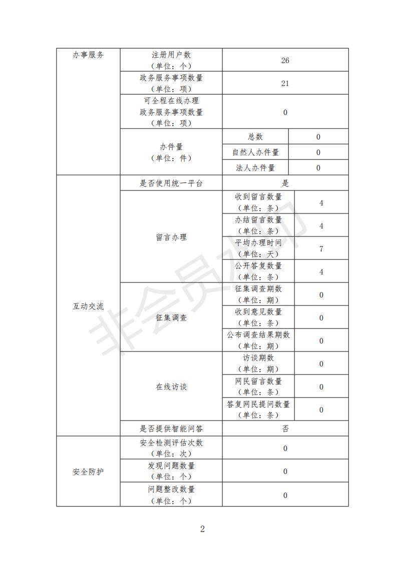 2020年网站工作报表_01.jpg