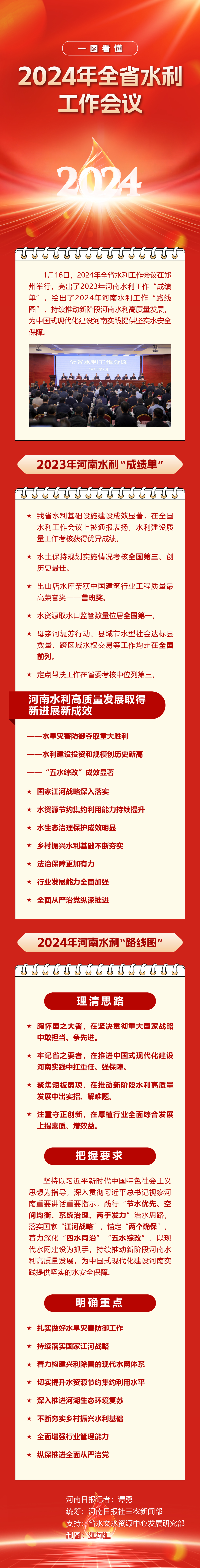 一图读懂丨2024年全省水利工作会议
