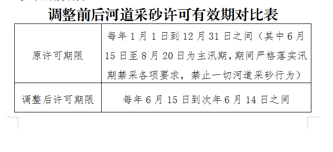 老虎機遊戲关于规范河道采砂许可有效期的通知政策解读